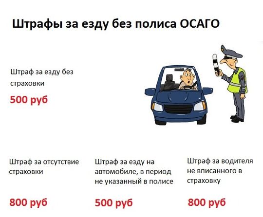 Штраф за езду без ОСАГО могут повысить до 8 000 рублей