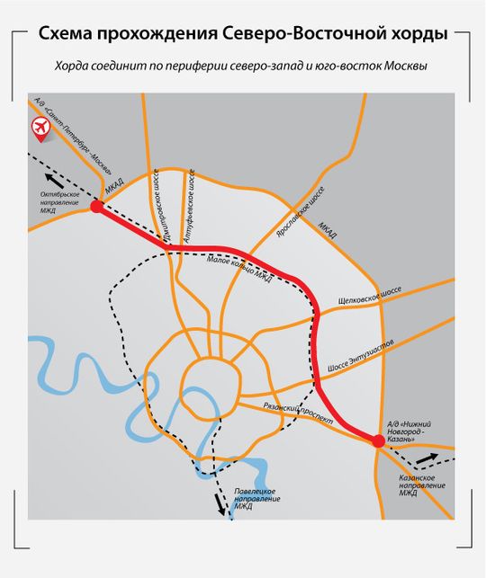 План-схема Северо-Восточной хорды Москвы