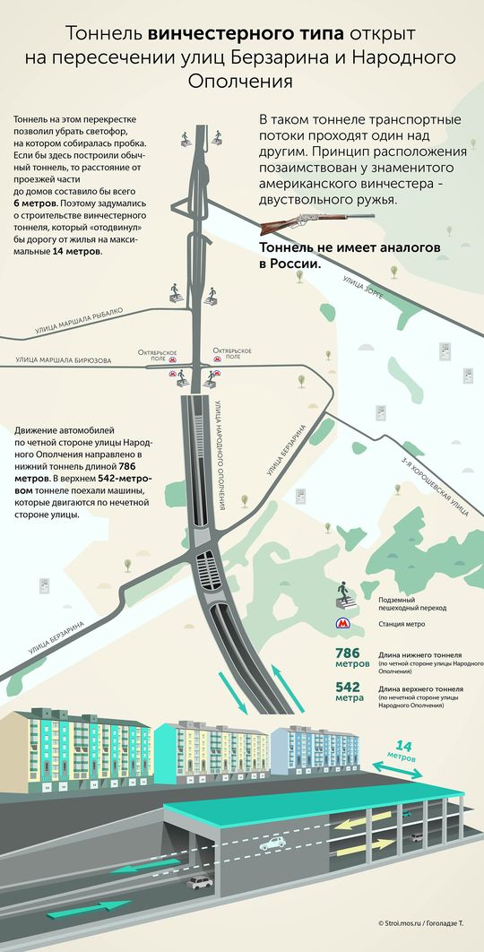 В Москве открыто движение по первому двухэтажному тоннелю