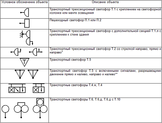 Обозначение исе. Схематическое обозначение светофора. Светофор т7 условное обозначение. Обозначение светофора на чертежах. Знак светофор т7 на схеме.