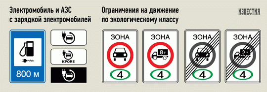 Минтранс представил дорожные знаки для электромобилей
