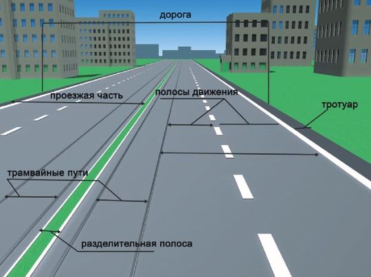 В России будет разработана серия новых стандартов по дорогам и знакам